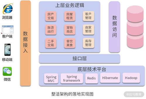 DDD微服務(wù)架構(gòu)設(shè)計第四課 微服務(wù)落地實踐的技術(shù)中臺與信息技術(shù)咨詢服務(wù)