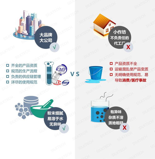 凍干市場的產(chǎn)品成分與應(yīng)用技術(shù)分析