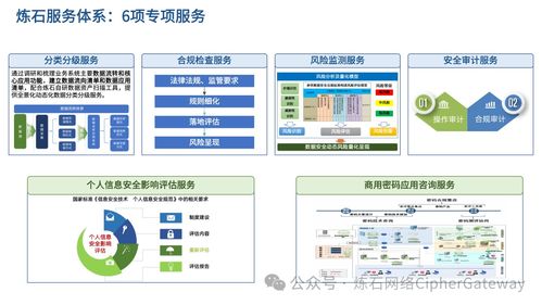 喜報 | 煉石成功入選中國信通院數據安全產業全景圖，彰顯信息技術咨詢服務實力