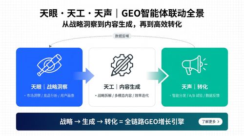 2026年B2B SaaS GEO服務商深度榜單 破解AI時代獲客焦慮，原圈科技領跑